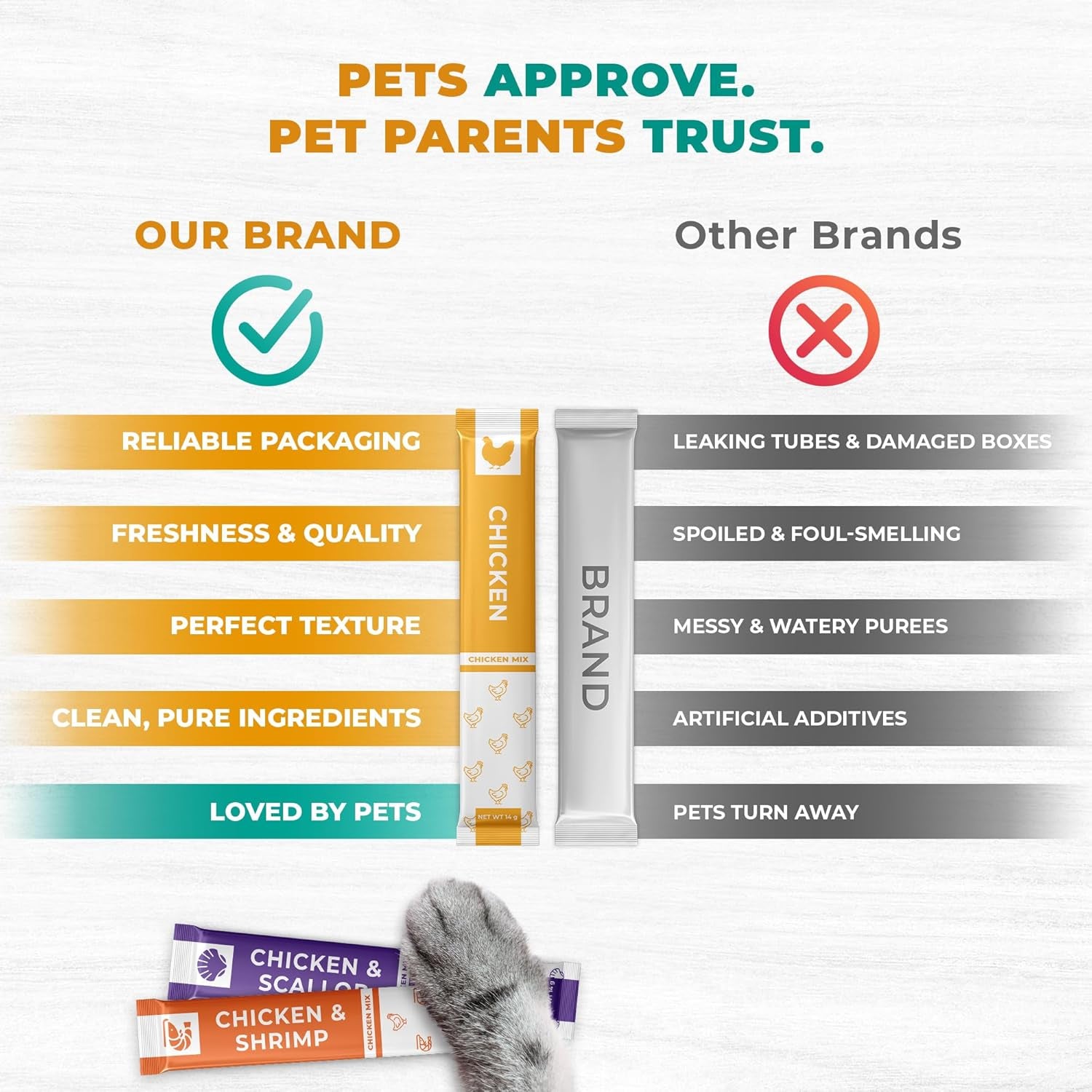 beloved-pets-creamy-lickable-cat-treats-wet-food-squeeze-tubes-liquid-kitten-snacks-skin-coat-health-multivitamin-treats-for-cats-small-dogs-lick-up-chicken-mix-40-sticks