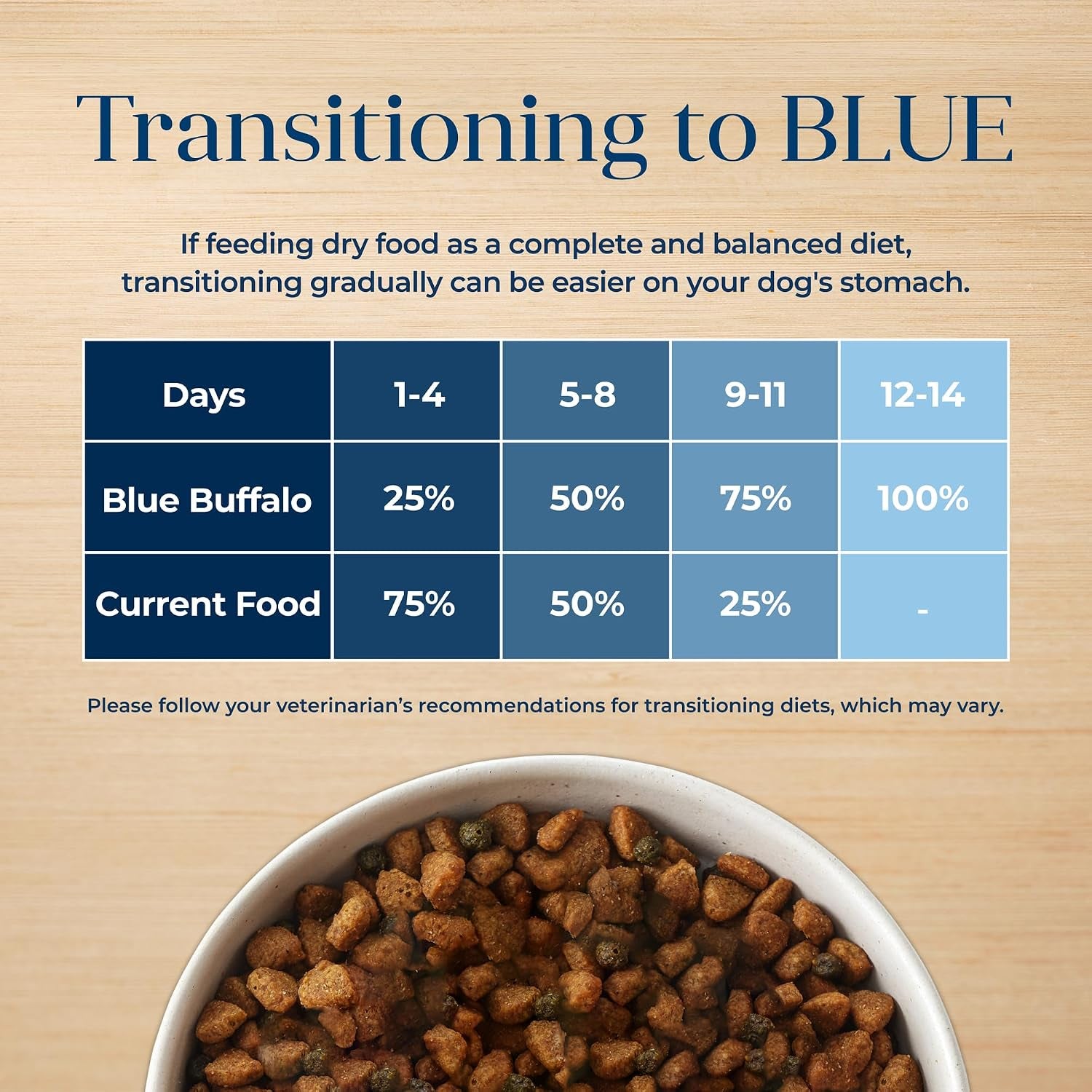 blue-buffalo-basics-grain-free-adult-dry-dog-food-skin-stomach-care-limited-ingredient-diet-for-dogs-turkey-recipe-24-lb-bag