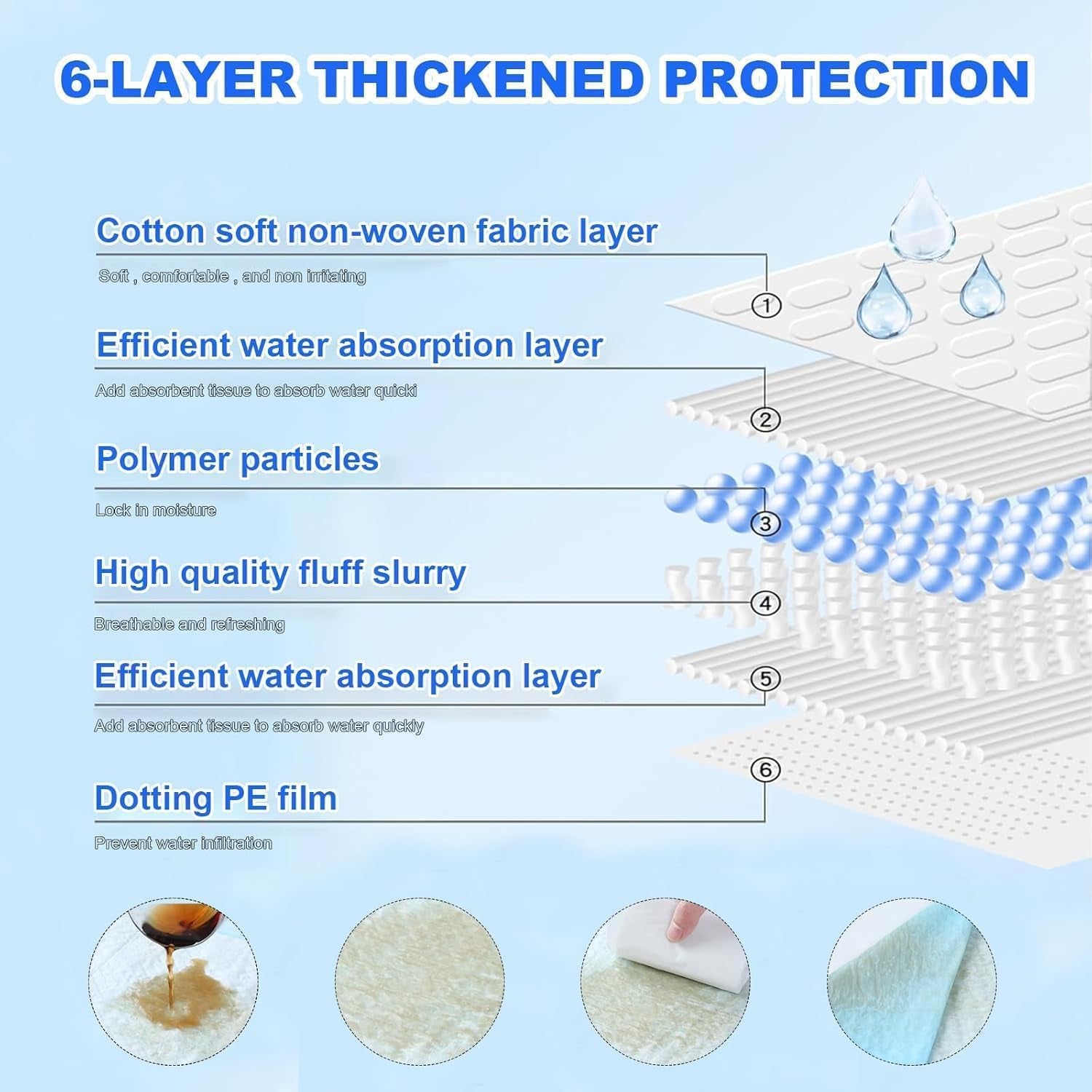 xxxxl-puppy-pee-pads-for-dogs-31x47-40-count-extra-large-dog-pee-pads-leak-proof-super-absorbent-dog-pee-pads-thicken-disposable-potty-pads-puppy-training-pads-for-cats-rabbits