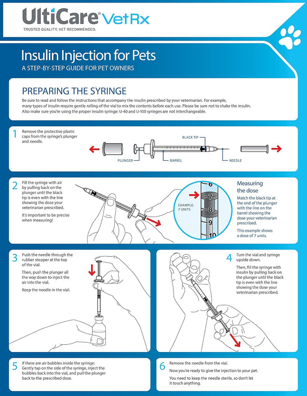 Ulticare Vetrx U-100 Pet Insulin Syringes, Comfortable and Accurate Dosing of Insulin for Pets, Compatible with Any U-100 Strength Insulin, Size: 3/10Cc, 29G X 1/2’’, 100 Ct Box6