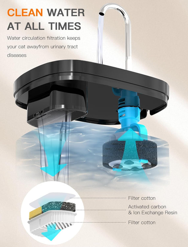 Cat Water Fountain, 84OZ/2.5L Cat Fountain, Super Silent Pet Water Fountain, Activated Carbon Filter, Translucent Pet Water Dispenser Suitable for Multiple Pets Family (Black)5