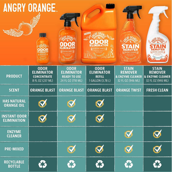 Angry Orange Stain Remover - 32Oz Enzyme Pet Cleaner - Dog & Cat Urine Destroyer and Stain Remover - Citrus Spray Cleaning Solution - Puppy Supplies9
