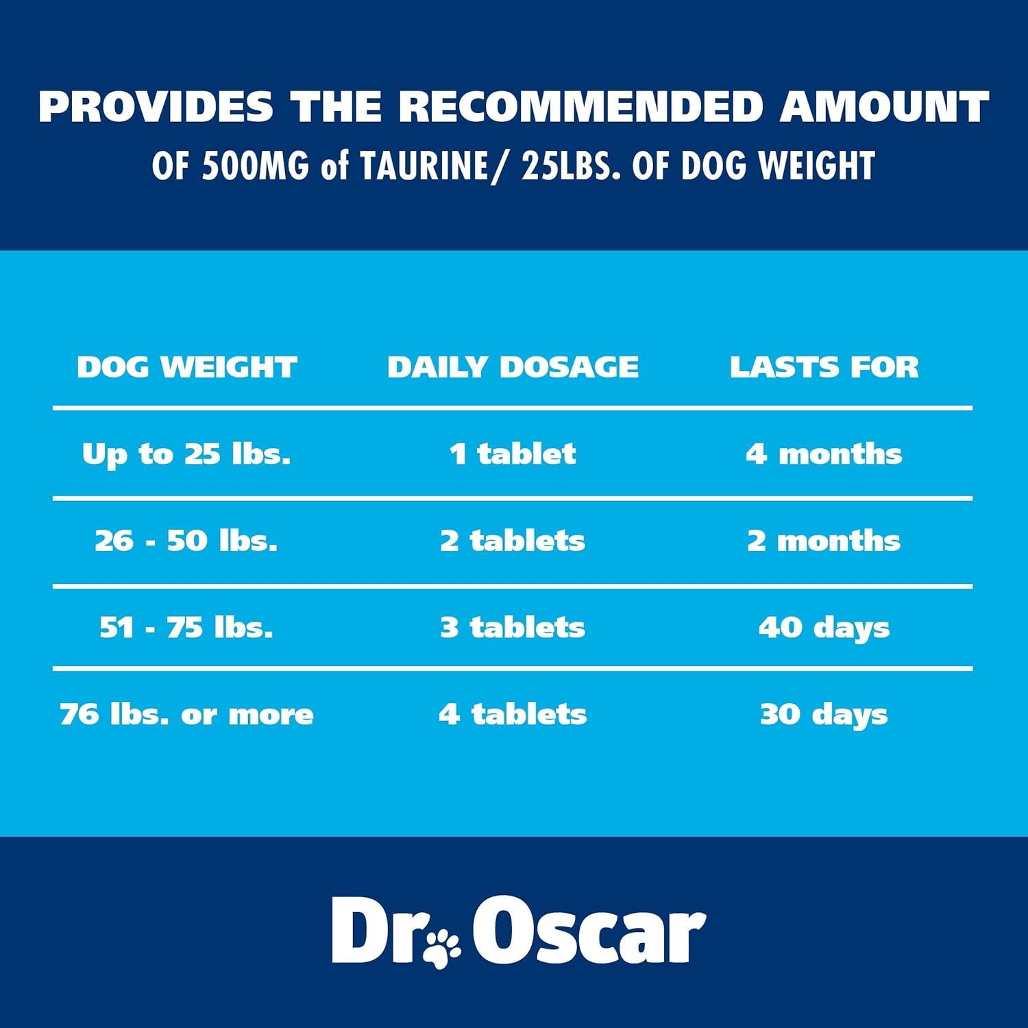 taurine-supplement-for-dogs-meets-rda-of-500-mg-per-25lbs-weight-unlike-most-alternatives-120ct-helps-maintain-dog-heart-health-normal-function-of-the-cardiac-muscle-normal-blood-flow