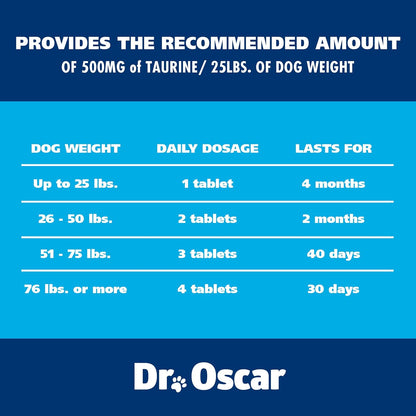 Taurine Supplement for Dogs Meets RDA of 500 Mg per 25Lbs Weight unlike Most Alternatives, 120Ct, Helps Maintain Dog Heart Health, Normal Function of the Cardiac Muscle & Normal Blood Flow7