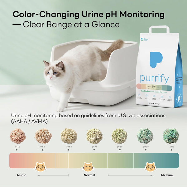 Smart Health Monitoring Cat Litter – Color-Changing, Fast Clumping, Odor Control, Low Dust (10Lb*3Pack)4