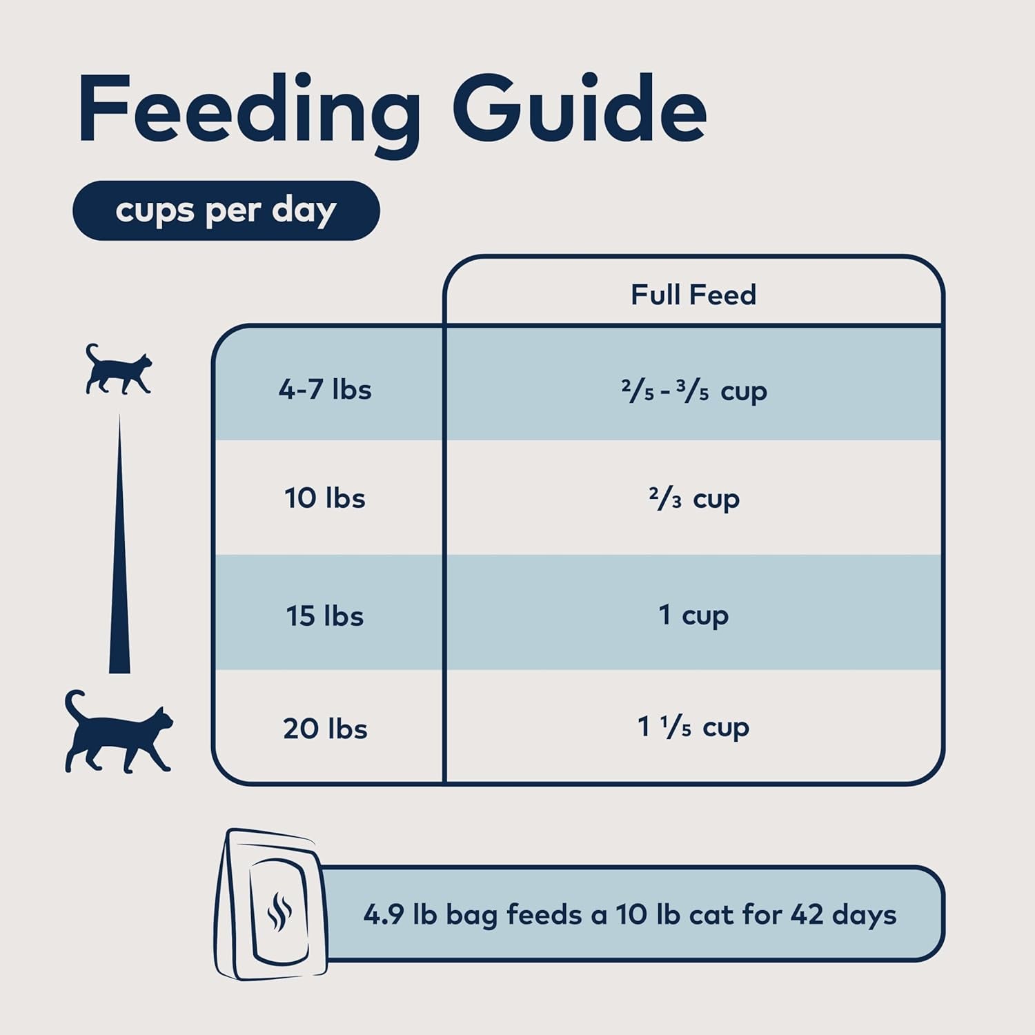 ziwi-peak-steam-dried-cat-food-cage-free-chicken-w-whole-mackerel-high-protein-skin-coat-health-low-carb-for-all-life-stages-28-8oz