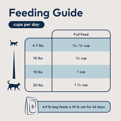 ZIWI Peak Steam & Dried Cat Food – Cage-Free Chicken W/Whole Mackerel - High Protein, Skin & Coat Health, Low Carb, for All Life Stages (28.8Oz)6
