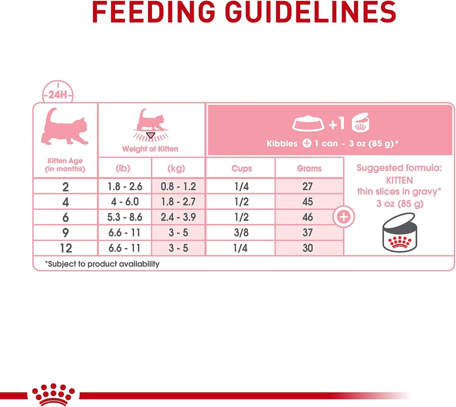 royal-canin-feline-health-nutrition-kitten-thin-slices-in-gravy-cat-food-3-oz-pack-of-12-for-growing-kittens-tender-thin-slices-savory-gravy-formula-twelve-individual-3-oz-cans