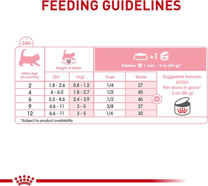 ROYAL CANIN Feline Health Nutrition Kitten Thin Slices in Gravy Cat Food, 3 Oz (Pack of 12) | for Growing Kittens, Tender Thin Slices, Savory Gravy Formula, Twelve Individual 3 Oz Cans8