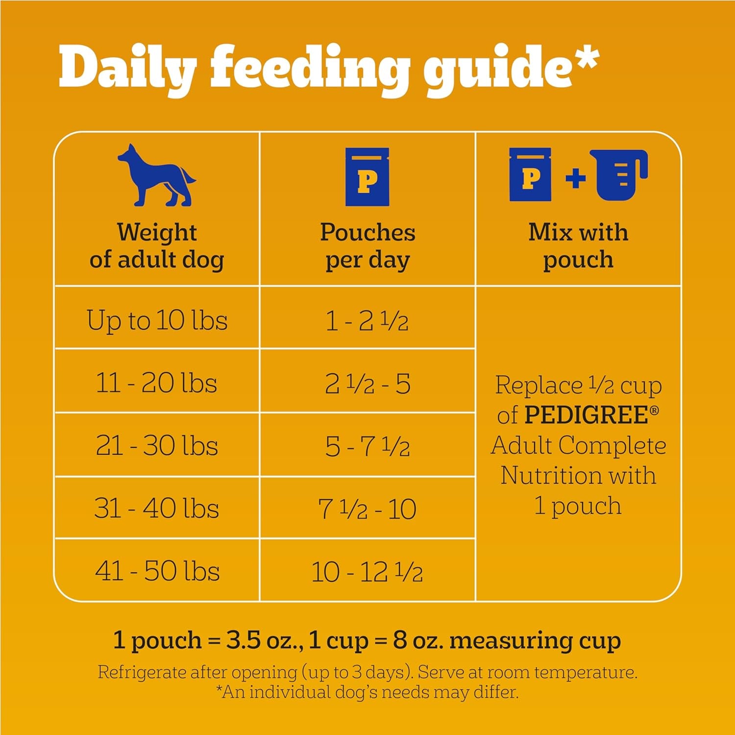 pedigree-chopped-dinner-wet-dog-food-pouch-variety-pack-3-5-oz-30-count-chicken-beef-steam-cooked-with-real-animal-protein-no-added-sugar-no-artificial-flavors-serve-as-topper-or-meal