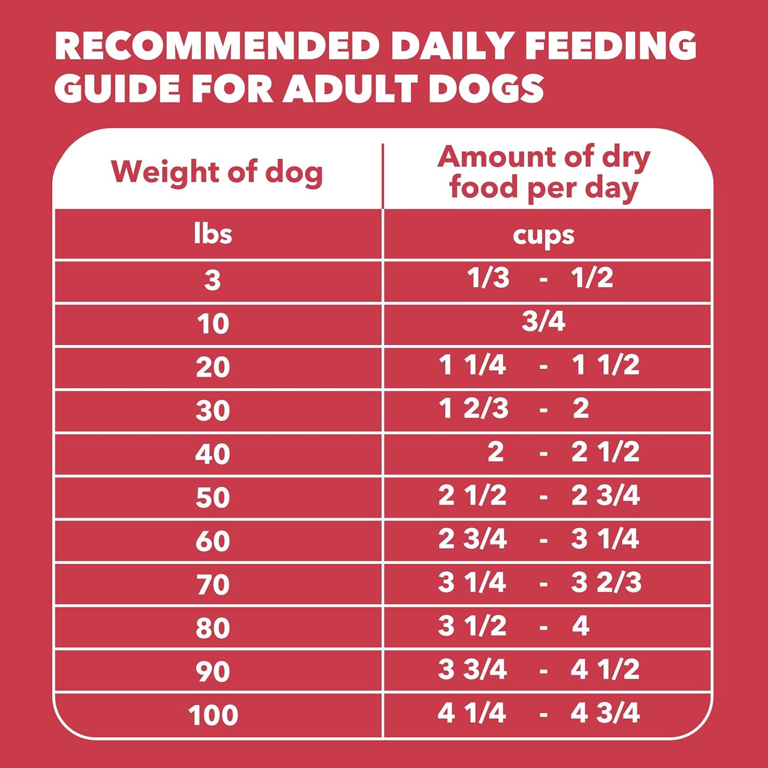 iams-proactive-health-minichunks-dry-dog-food-lamb-rice-15-lb-real-lamb-1-ingredient-omega-6-fatty-acids-for-skin-coat-natural-fiber-prebiotics-no-fillers-or-artificial-flavors