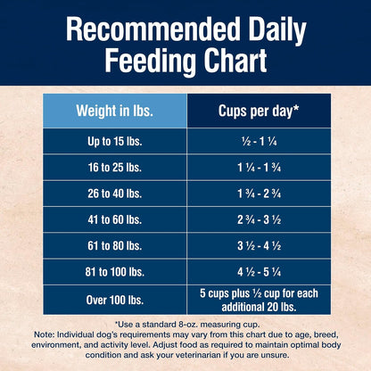 Blue Buffalo True Solutions Skin & Coat Care Natural Dry Dog Food for Adult Dogs, Salmon, 11-Lb. Bag10