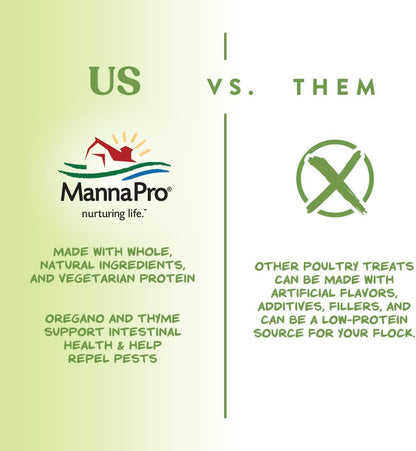 Manna Pro Garden Delight Chicken Treat with Vegetables & Herbs, 2.25 Lb | Dried Vegetable & Herb Treat Mix, Natural Coop Enrichment, for Chickens, Ducks & Backyard Poultry, Made in the USA6