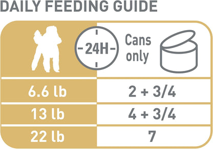 Royal Canin Breed Health Nutrition Poodle Adult Loaf in Sauce Dog Food, 3 Oz (Pack of 6)8