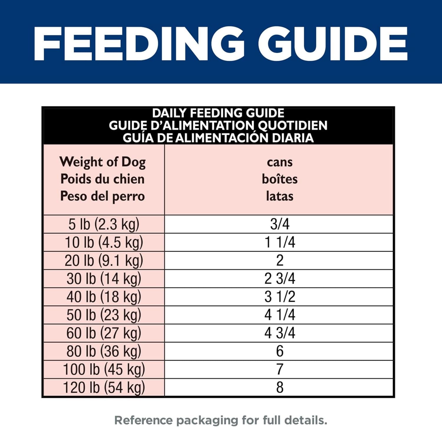 hills-science-diet-adult-1-6-perfect-digestion-wet-dog-food-1-veterinarian-recommended-chicken-vegetable-rice-12-8-oz-cans-12-pack
