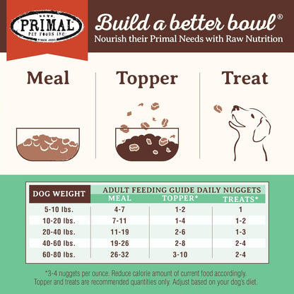Primal Freeze Dried Dog Food Nuggets, Chicken; Complete Balanced Meal, Topper or Treat; Premium, Healthy, Grain Free, High Protein Raw Dog Food, 14 Oz | Complete & Balanced Nutrition, Meal, Topper or Treat, Grain-Free, High Protein, No Synthetic Vitamins & Minerals8