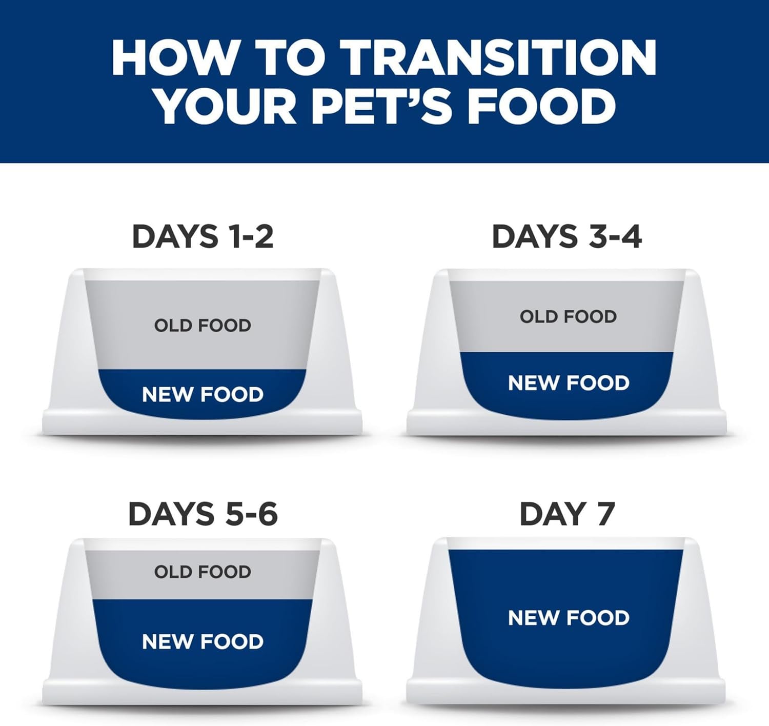hills-science-diet-kitten-formula-dry-cat-food-1-veterinarian-recommended-chicken-recipe-7-lb-bag