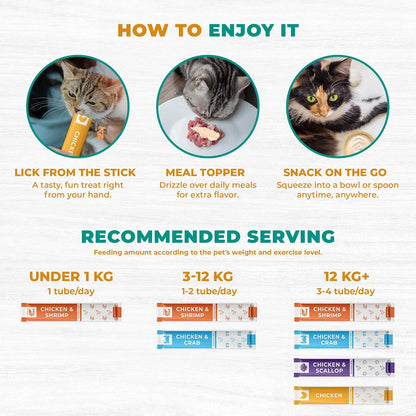Beloved Pets Creamy Lickable Cat Treats & Wet Food Squeeze Tubes – Liquid Kitten Snacks, Skin & Coat Health, Multivitamin Treats for Cats, & Small Dogs, Lick up Chicken Mix (40 Sticks)6