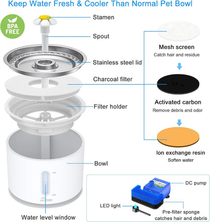 Wonder Creature Cat Water Fountain Stainless Steel Lid 81Oz/2.4L | Quiet Pet Fountain, LED Water Level Window, Multi-Layer Filter, Dishwasher-Safe Stainless Steel Lid for Cats and Dogs5