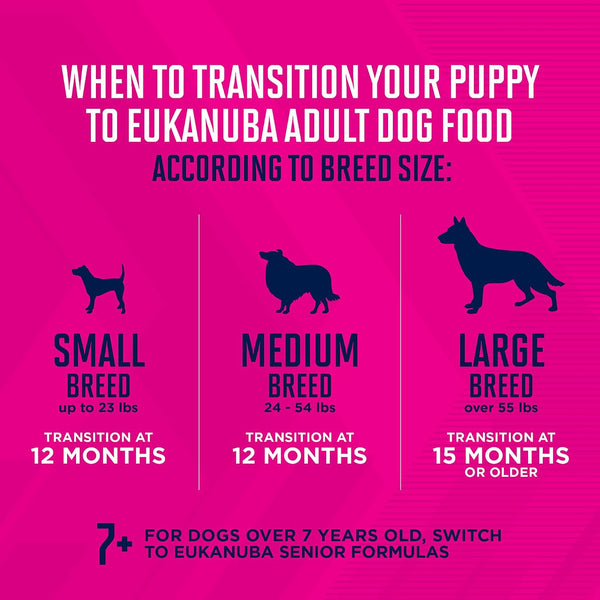 Eukanuba Puppy Small Breed Dry Dog Food, 4.5 Lb Bag10