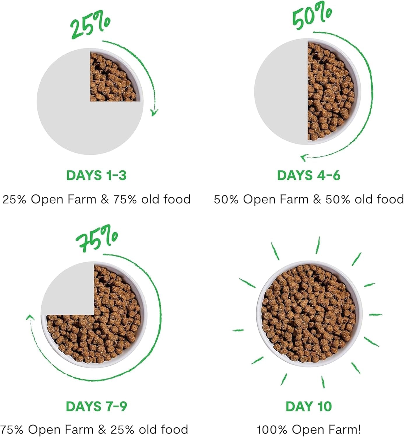 open-farm-rawmix-grain-free-dry-dog-food-front-range-kibble-20lb-bag-grass-fed-beef-pasture-raised-lamb-humanely-raised-pork-freeze-dried-raw-chunks-100-traceable-ingredients