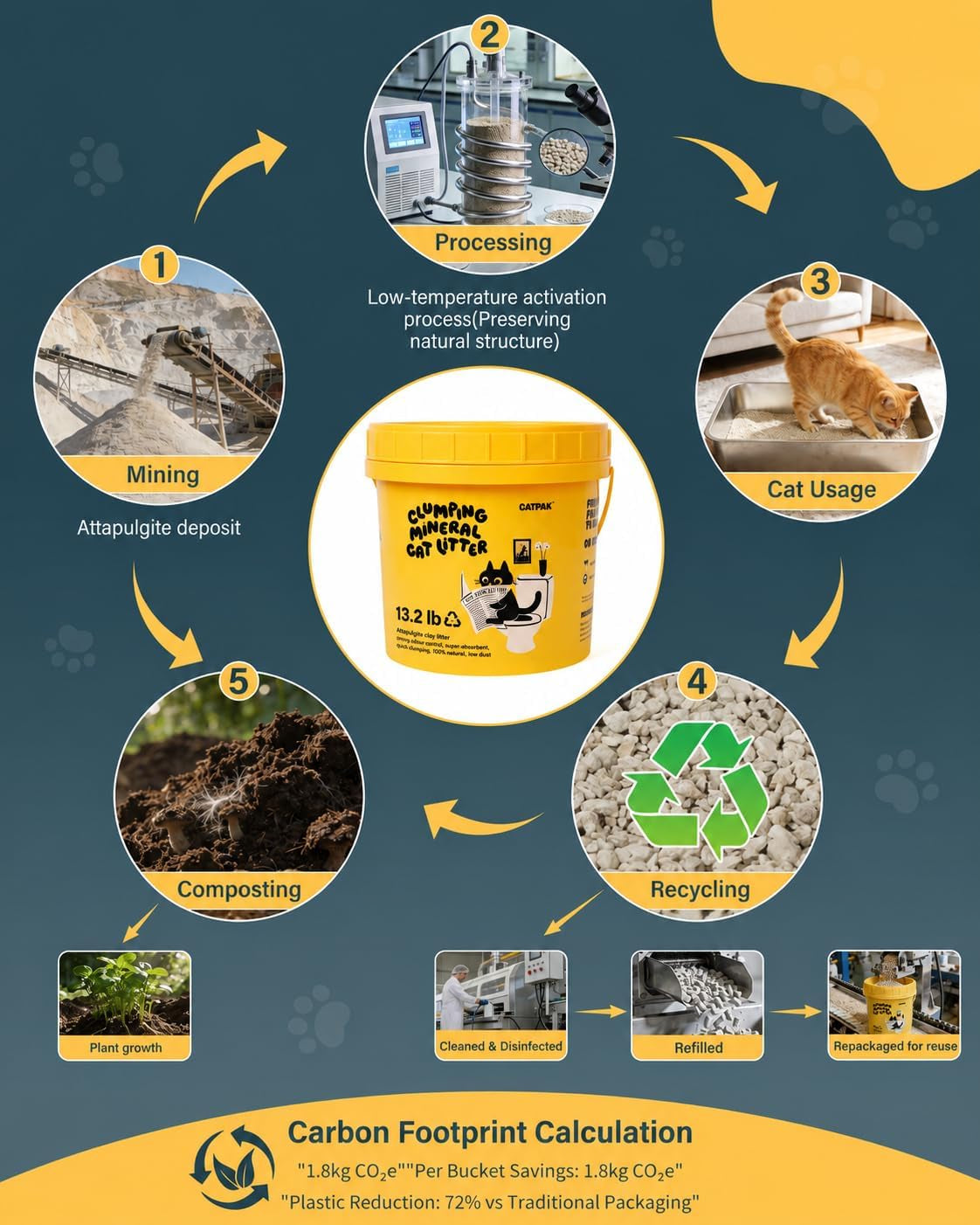 99-dust-free-clumping-cat-litter-natural-attapulgite-clay-unscented-odor-control-lightweight-low-tracking-for-housebreaking-multi-cat-kitty-kittens-robot-litter-machines-13-2-lb