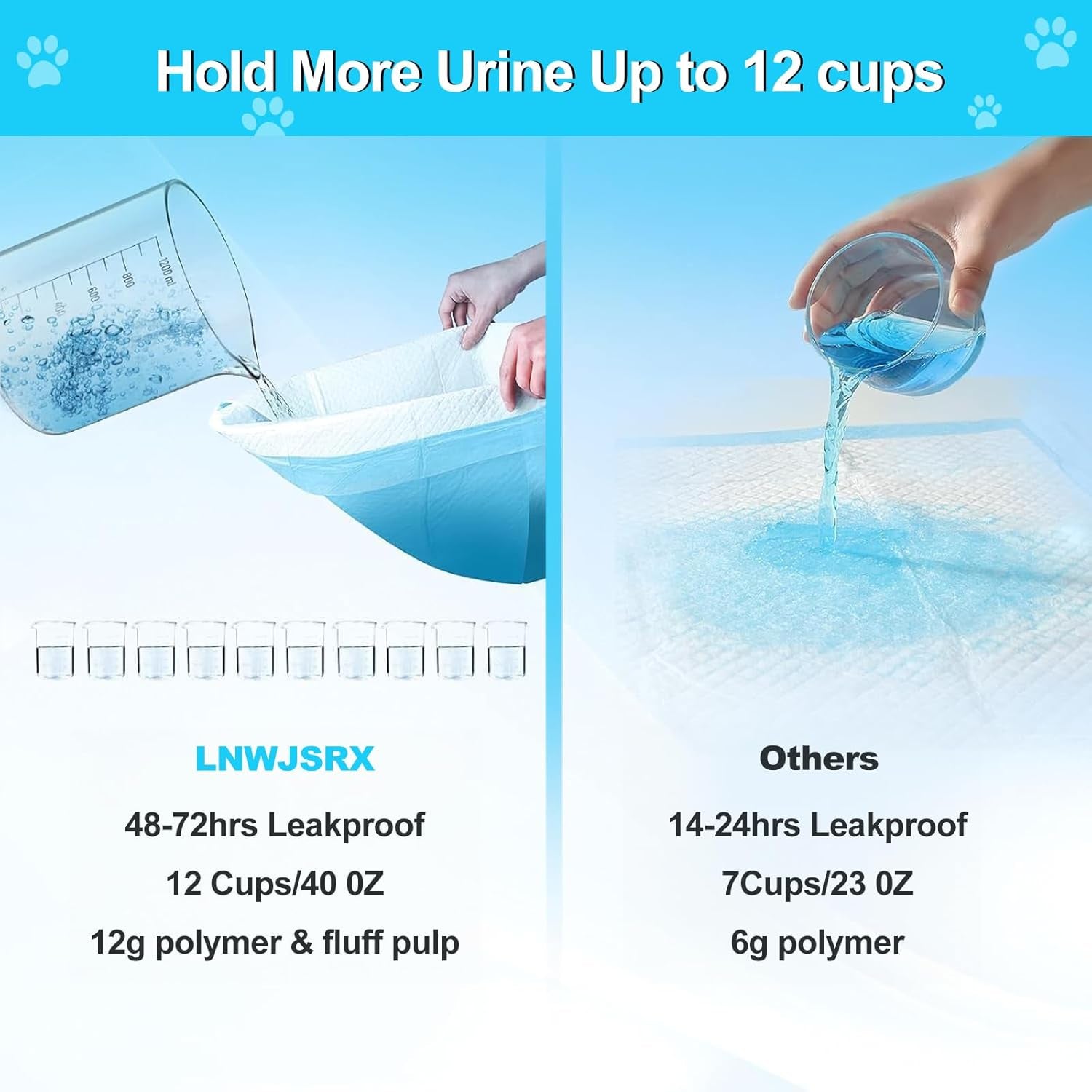 pee-pads-for-dogs-36x48-40-count-puppy-pads-extra-large-disposable-thicken-pet-training-pads-for-cats-doggie-rabbits-incontinence-underpads-ultra-absorbent-quick-dry-leakproof-potty-pads