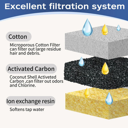 Cat Water Fountain Filter,Pet Fountain Filters Replacement Filters Compatible with Veken 95Oz/2.8L Pet Water Fountain,Contains 4 Cat Fountain Filter Replacement and 4 Sponges4