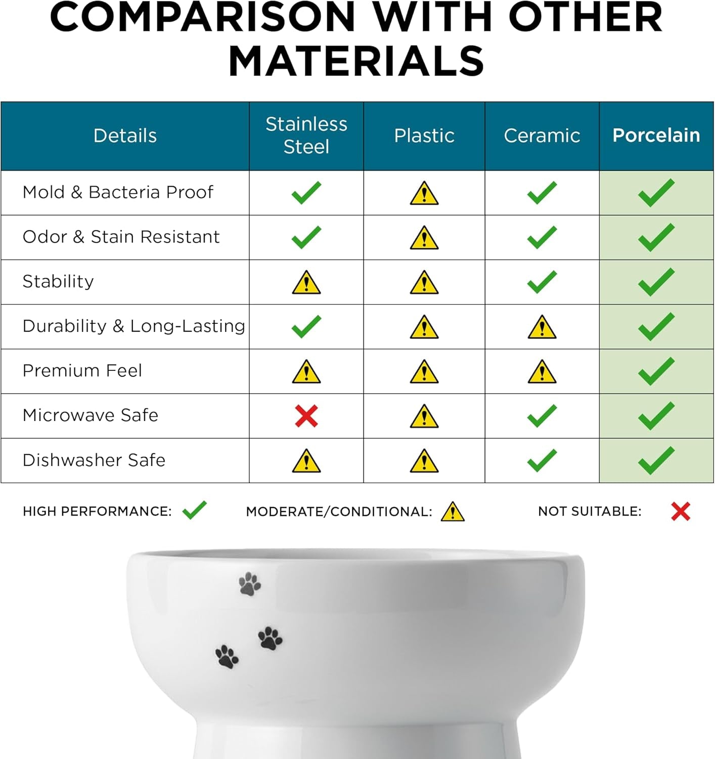 necoichi-raised-cat-water-bowl-elevated-with-measurement-lines-dishwasher-and-microwave-safe-cat-extra-tall-white
