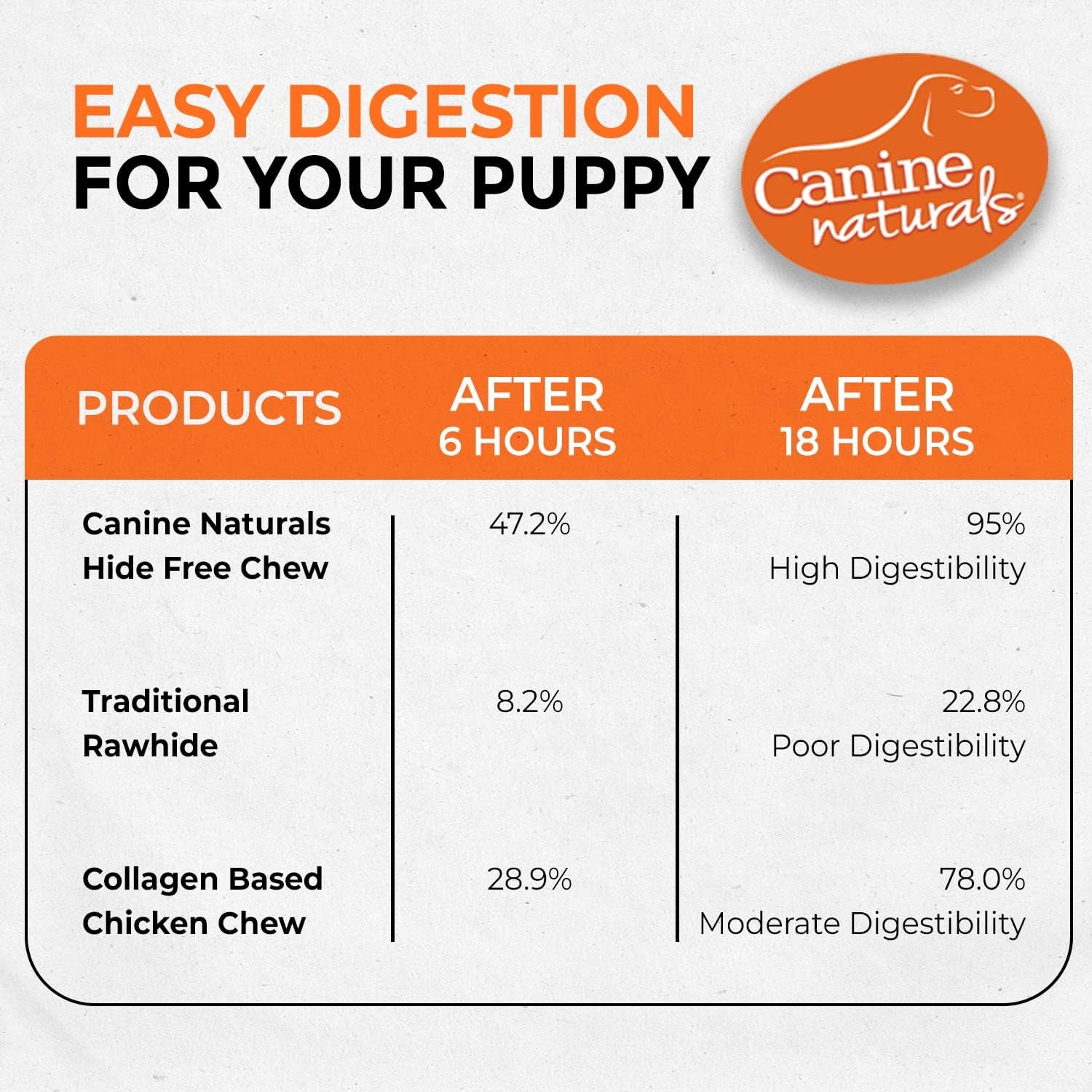 canine-naturals-rawhide-free-puppy-chews-chicken-and-rice-recipe-10-count-100-rawhide-free-made-with-usa-chicken-all-natural-easily-digestible-5-in-sticks-perfect-for-teething-puppies