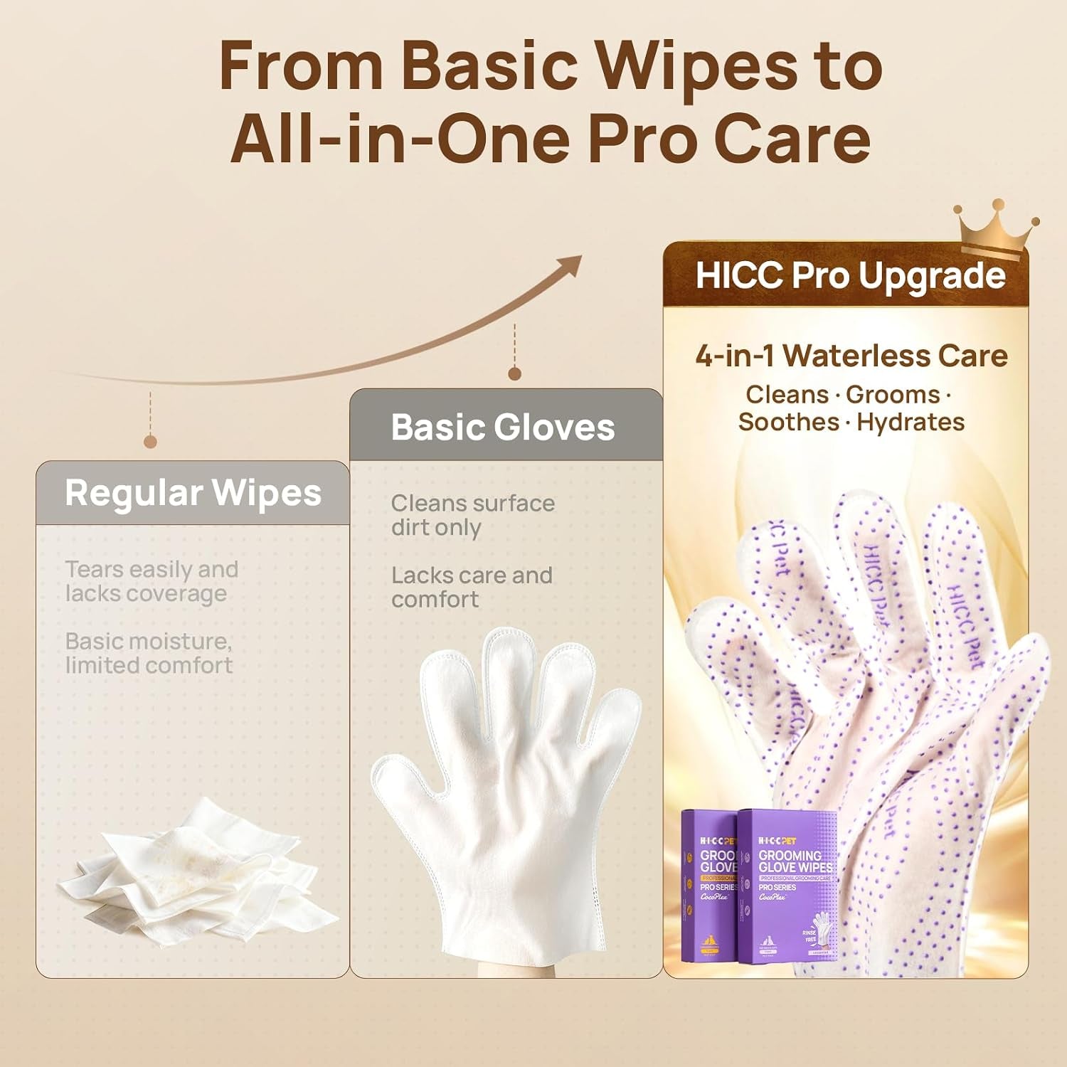 hicc-pet-cleaning-glove-wipes-pro-for-dogs-cats-20pcs-coconut-scent-puppy-wipes-no-rinse-pet-grooming-wipes-extra-thick-dual-textured-wipes-for-paws-face-coat-outer-ear-rear-end-area