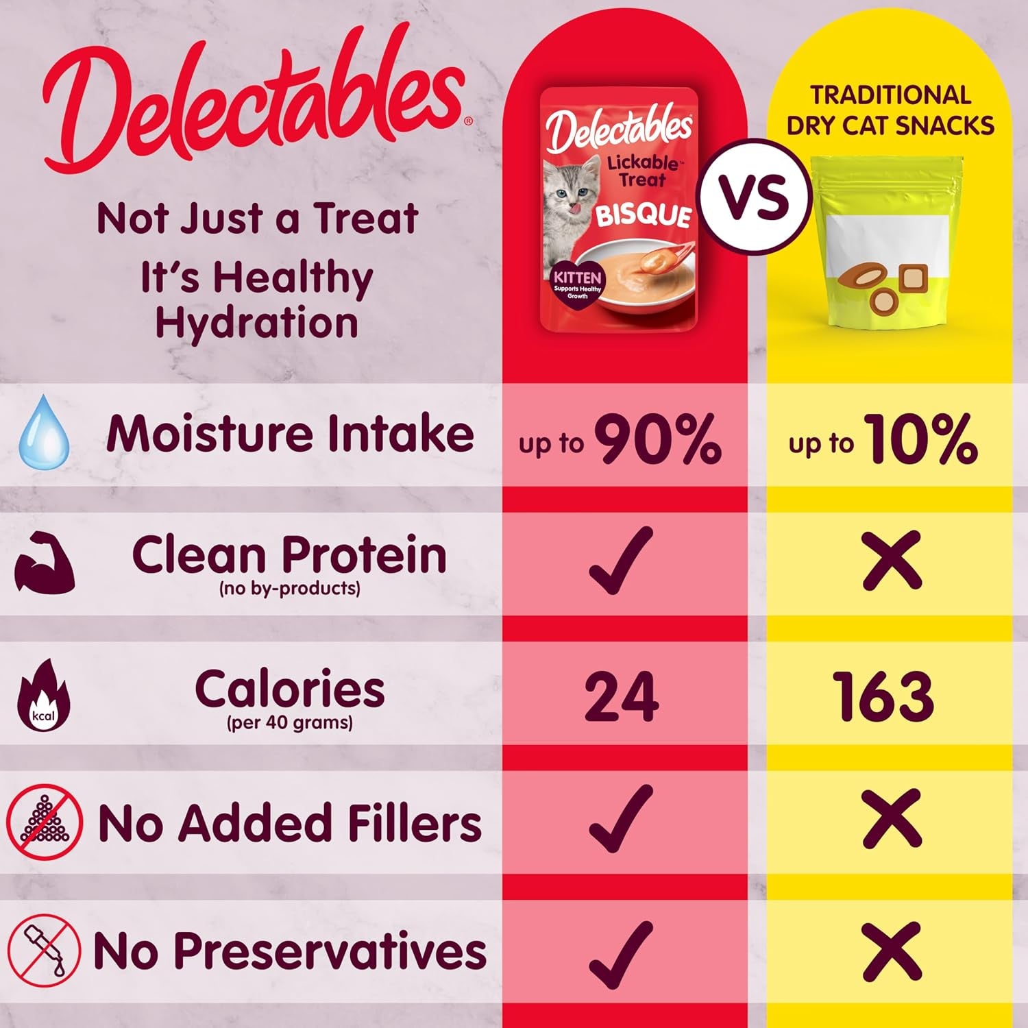 delectables-bisque-kitten-lickable-wet-cat-treats-tuna-chicken-pack-of-12-packaging-may-vary