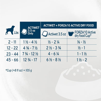 Forza10 Renal Wet Dog Food for Adult Dogs - 3.5 Oz, 12 Pack - Lamb Flavor | Actiwet Renal Support Vet-Formulated with Cranberries, Dried Dandelion and Dried Clover - Non-Gmo - Made in Italy7