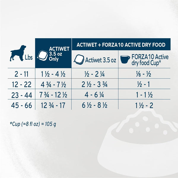 Forza10 Renal Wet Dog Food for Adult Dogs - 3.5 Oz, 12 Pack - Lamb Flavor | Actiwet Renal Support Vet-Formulated with Cranberries, Dried Dandelion and Dried Clover - Non-Gmo - Made in Italy7