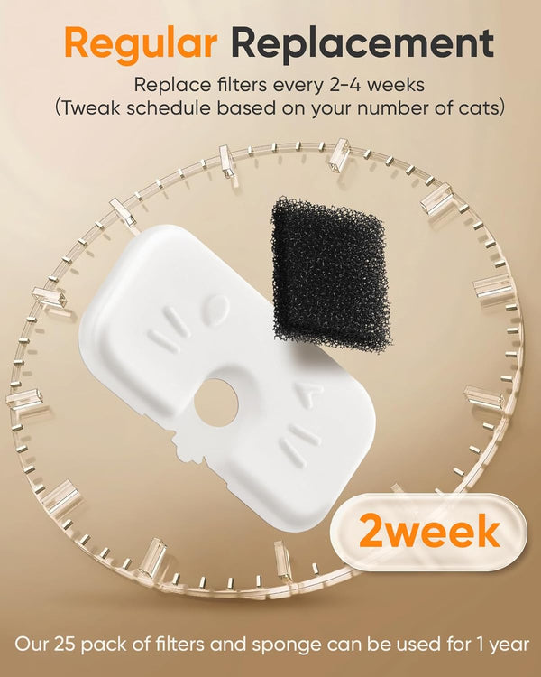 50+1 Pack Cat Water Fountain Filters Compatible with PETLIBRO Dockstream Water Fountain PLWF106/116/115/105/005, 1-Year Set of Replacement Filters (25 Filters + 25 Sponges+1 Brush)4