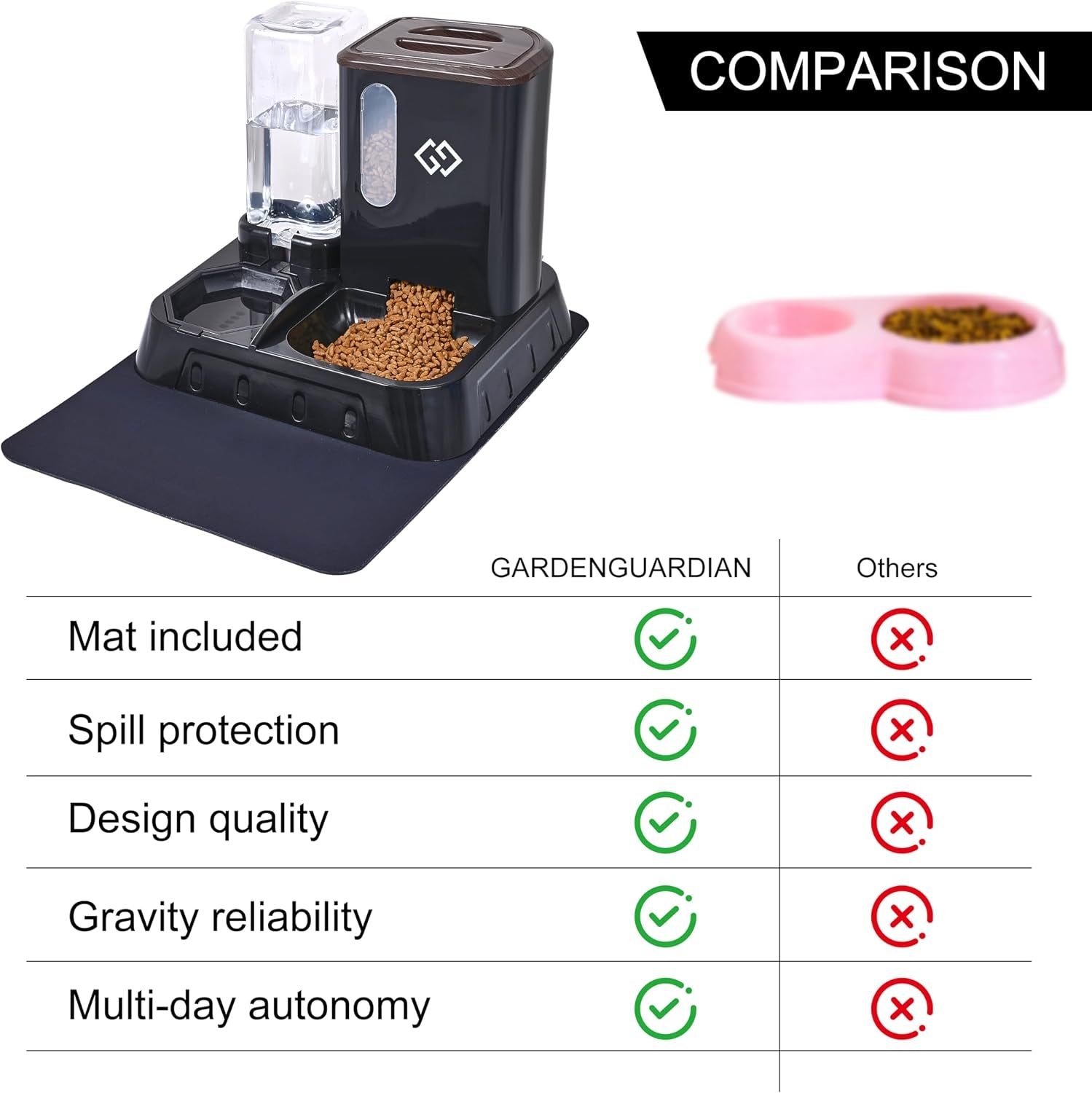 gravity-cat-feeder-automatic-water-dispenser-3-in-1-cat-feeding-station-with-absorbent-feeding-mat-spill-proof-automatic-cat-feeder-for-indoor-cats-small-dogs-multi-pet-homes