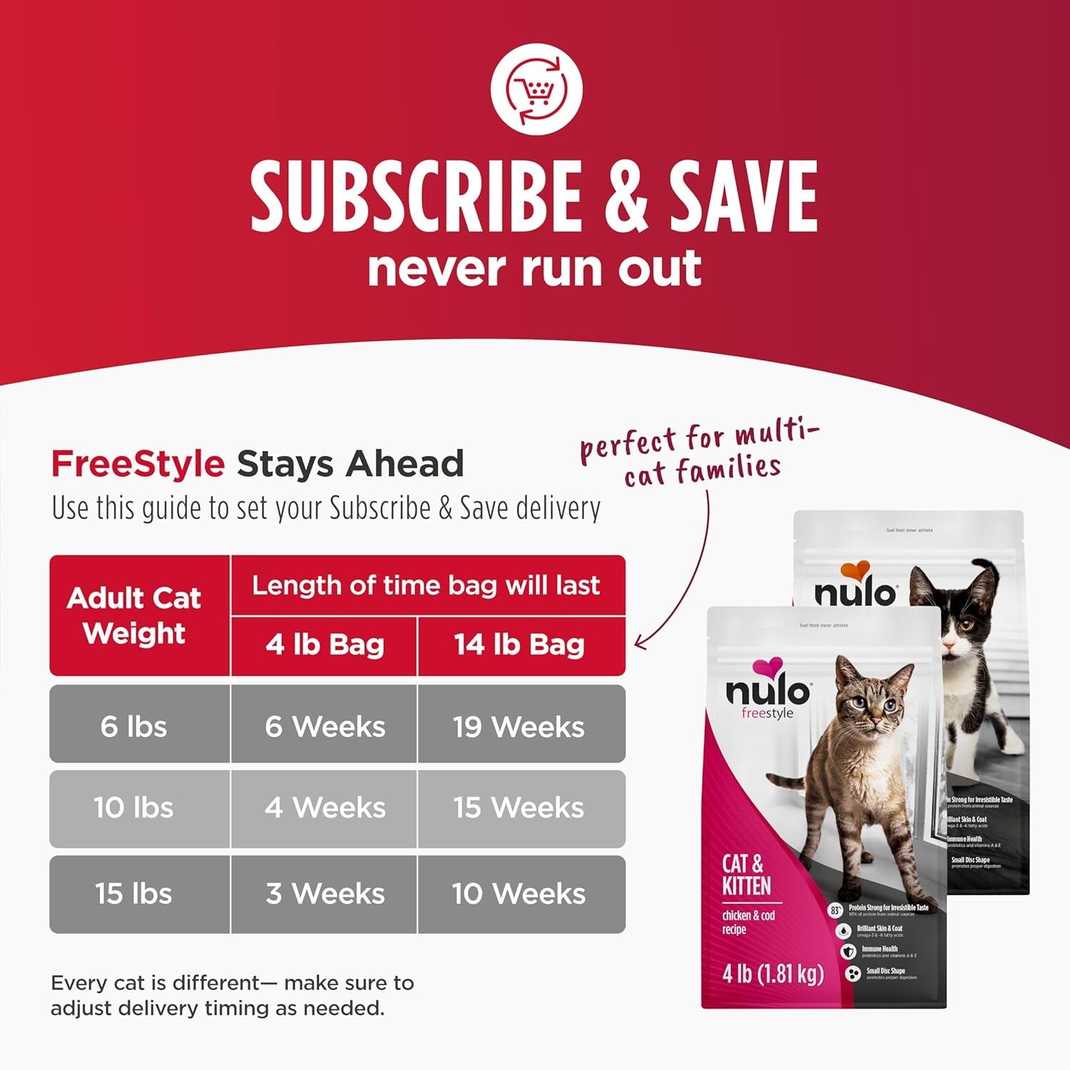 nulo-freestyle-cat-kitten-dry-food-chicken-cod-recipe-high-protein-grain-free-cat-food-natural-kibble-with-probiotics-omega-fatty-acids-4lb-bag