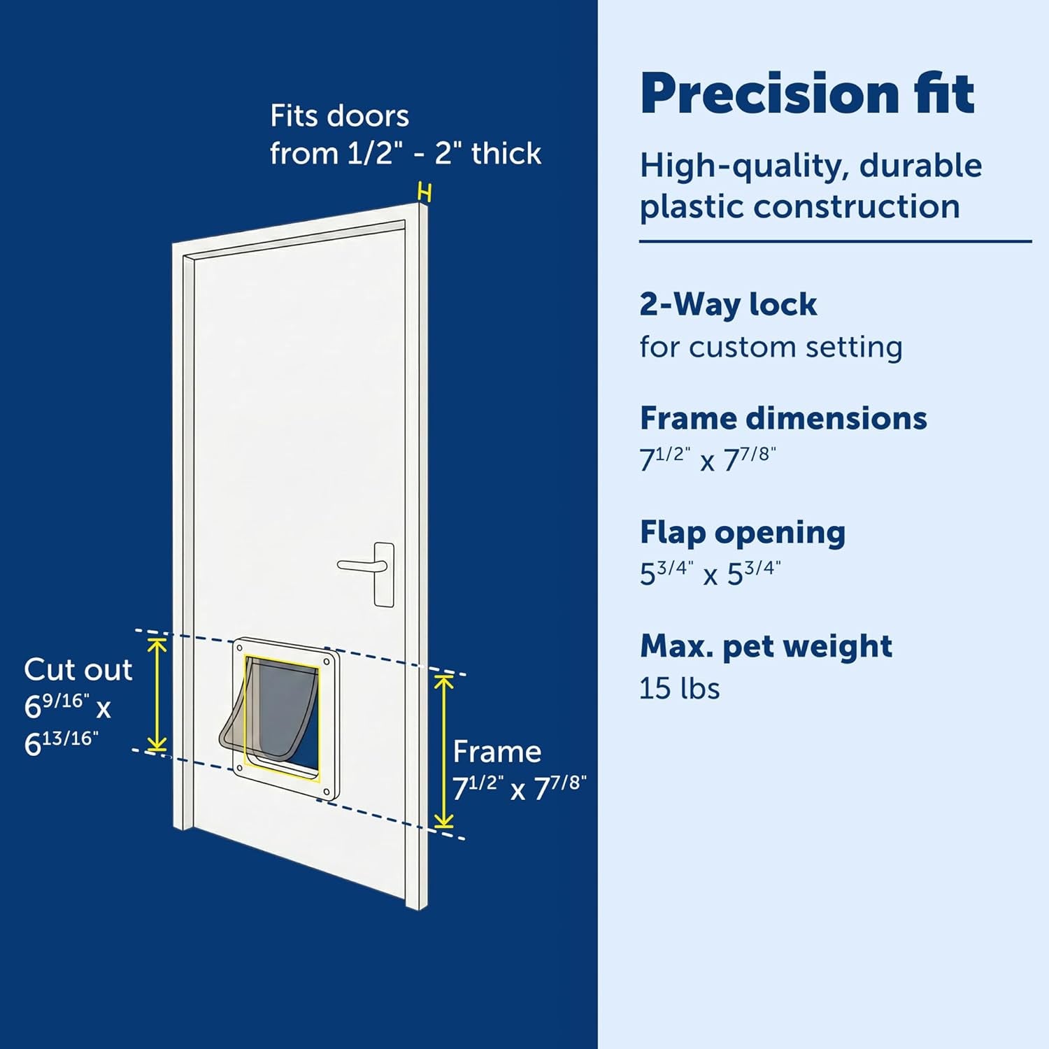 petsafe-interior-cat-door-2-way-lock-white-cats-up-to-15-lb-high-impact-frame-with-transparent-flap-fits-interior-doors-hardware-and-template-included