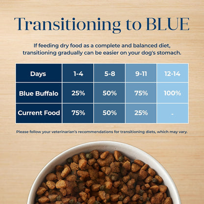 Blue Buffalo Basics Adult Dry Dog Food, Skin & Stomach Care, Limited Ingredient Diet for Dogs, Salmon Recipe, 24-Lb. Bag7