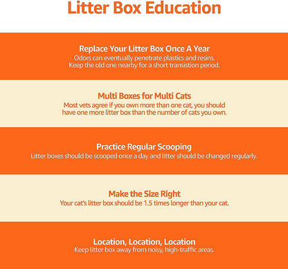 Amazon Basics Large Cat Litter Box with High Sides, Open Top for Easy Access, Includes Scoop with Storage, 19" X 15" X 11.75", Grey/Beige7