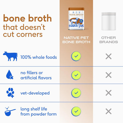 Native Pet Bone Broth for Dogs - Made with Real Beef Bone Broth, Dog Food Toppers for Picky Eaters - Provides Extra Hydration & Nutrition for Joint Strength, Immunity & Heart Health-48 Scoops5
