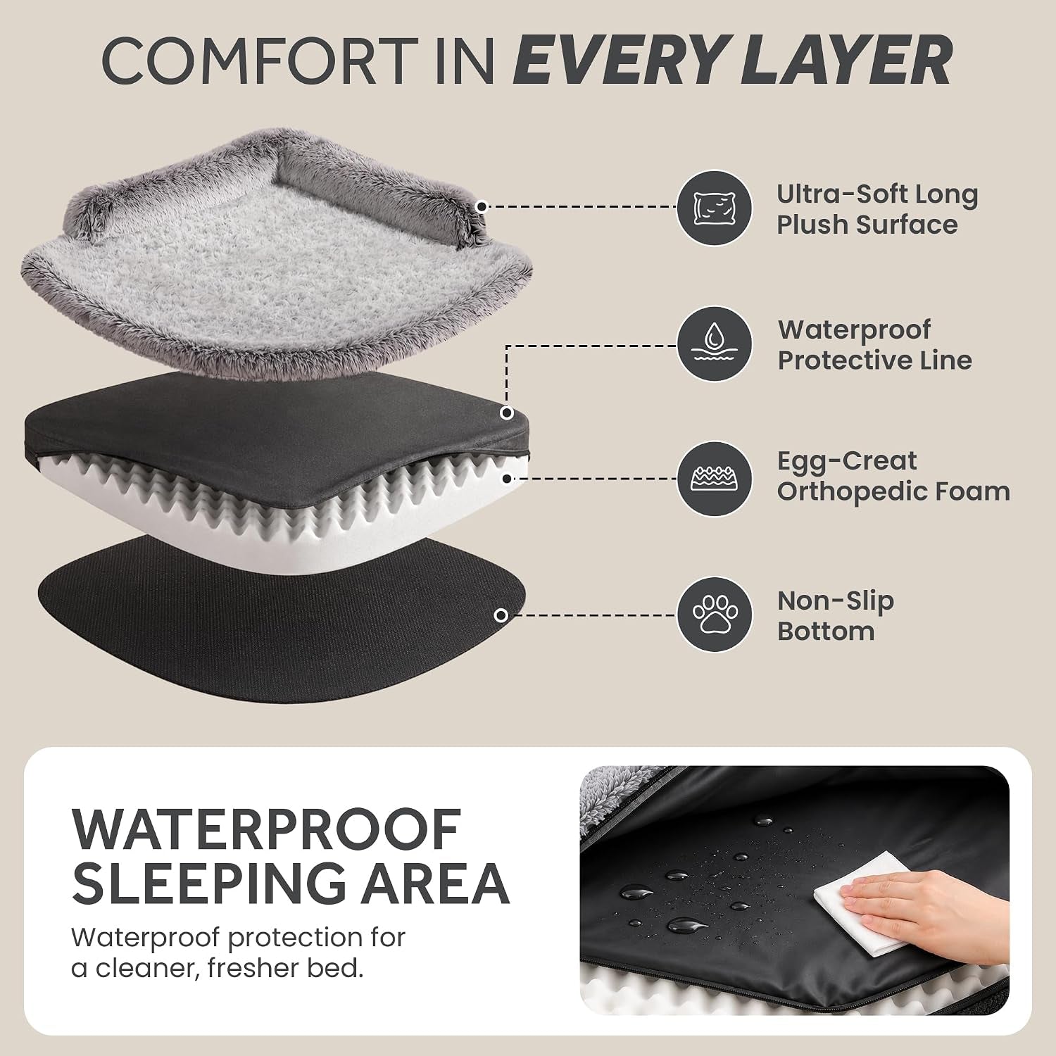 corner-dog-bed-large-39-calming-fluffy-orthopedic-pet-beds-grey-space-saving-plush-corner-nest-egg-crate-foam-washable-cover-waterproof-liner-non-slip-bottom-and-bolsters-for-large-dogs