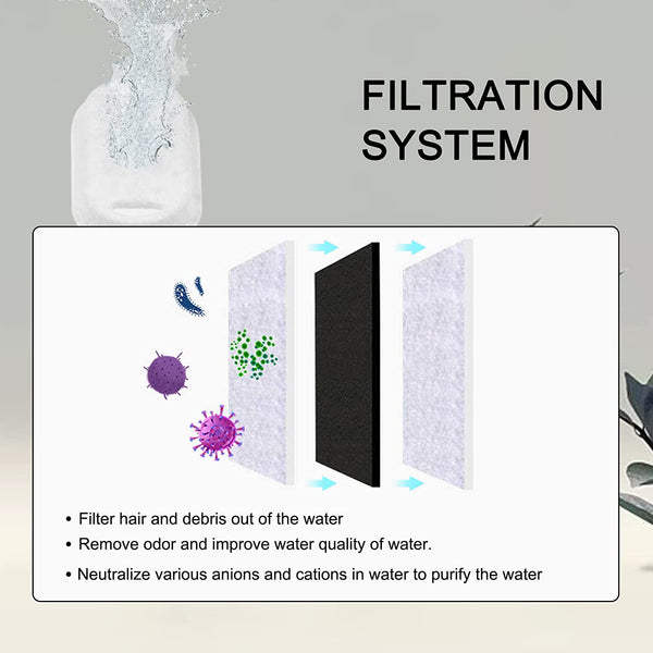 Cat Water Fountain Filters for 108/3.2L& 67Oz/2L Stainless Steel Pet Water Dispenser Fountain Filter Replacement with 8 Sponges (8 Filters&8 Sponges)5