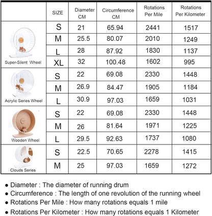 Niteangel Accurately Hamster Wheel Pedometer: 9-Day Continuous Data Records | Can Check Hamster Daily Activity - Small Pet Running Track Step Counter for Niteangel Super-Silent Acrylic & Wooden Wheels5