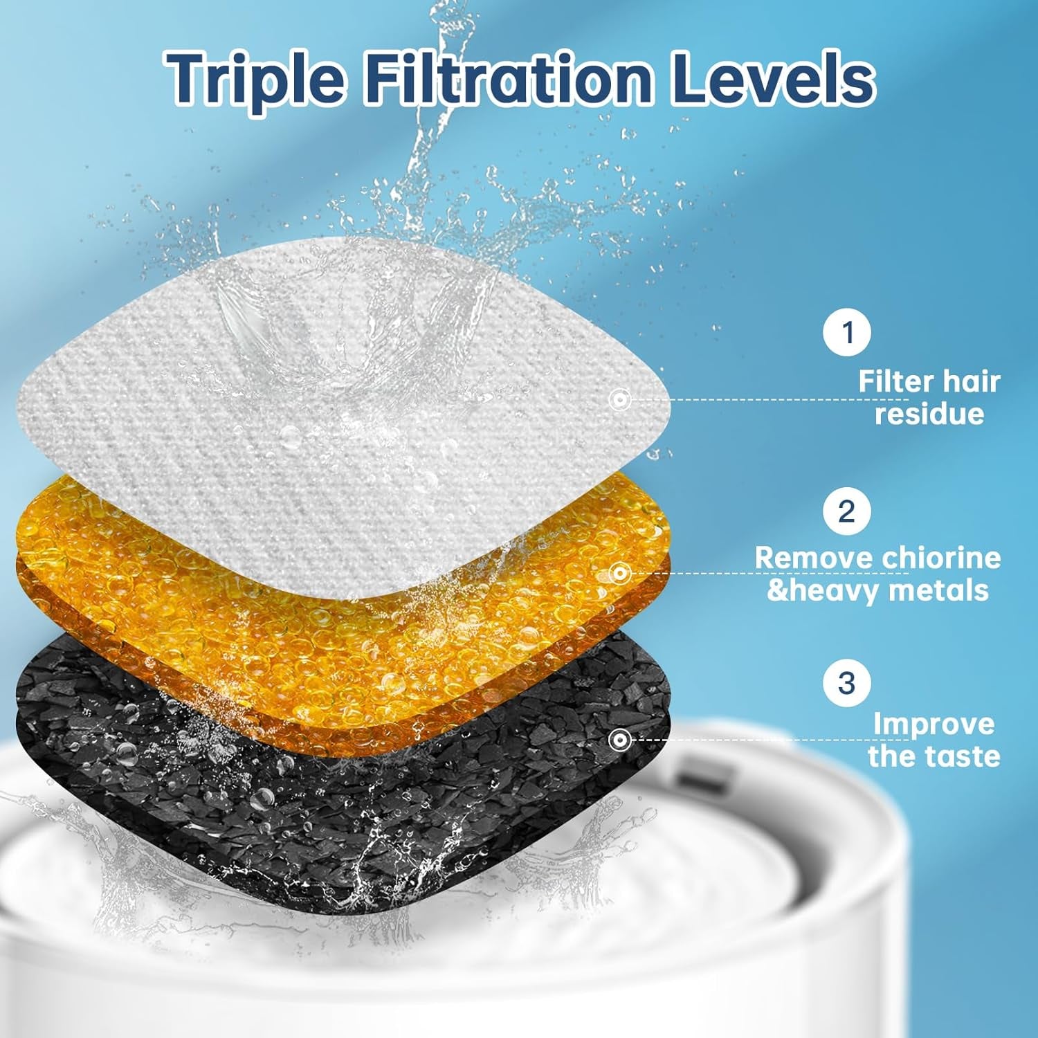 32-pcs-cat-water-fountain-replacement-filters-16-pack-cat-fountain-filters-with-16-pack-sponges-enhanced-compatibility-pet-fountain-filter-fit-for-95oz-2-8l-135oz-4l-67oz-2l-pet-drinking-fountain