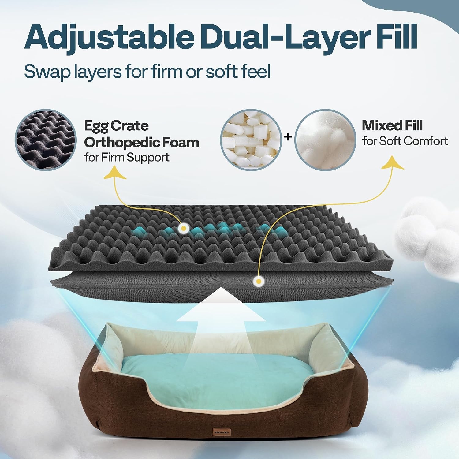 extra-thick-orthopedic-dog-bed-for-large-sized-dogs-36-brown-with-removable-washable-cover-waterproof-lining-non-slip-base-pet-dogs-couch-sofa-with-dual-layer-interior-padding