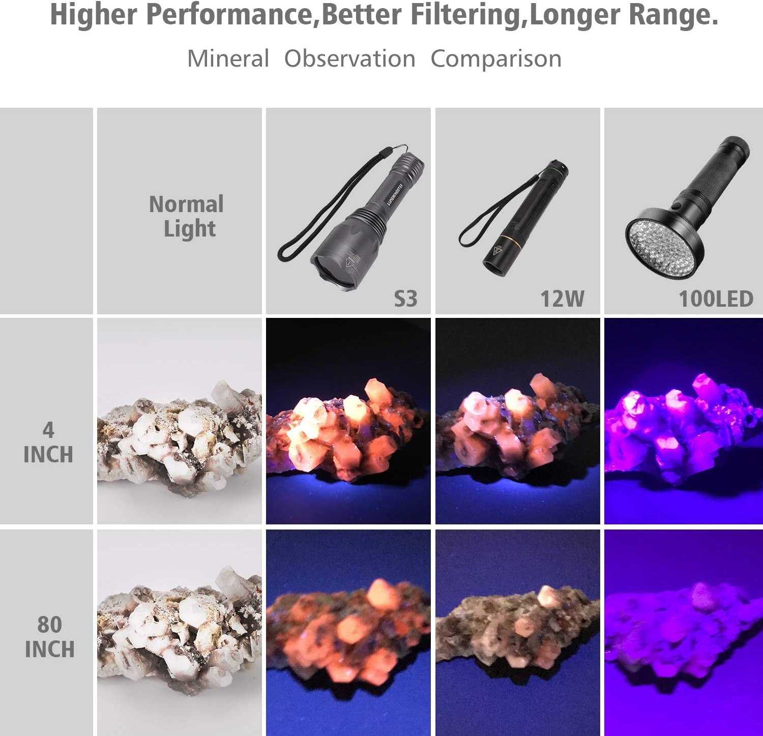 s3-365nm-uv-flashlight-with-3-leds-powerful-blacklight-pet-urine-detection-resin-curing-rocks-scorpion