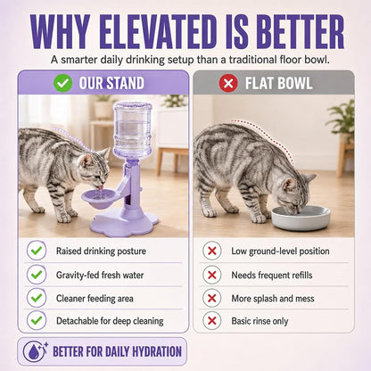 Gravity Cat Water Dispenser Stand - Spill-Proof, Gravity Self Refilling Cat & Dog Water Bowl, Anti-Tip Cat Water Bowl with Suction Base Keeps Water Clean and Fresh for Messy Pets，Blue7