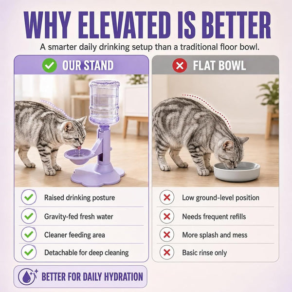 Gravity Cat Water Dispenser Stand - Spill-Proof, Gravity Self Refilling Cat & Dog Water Bowl, Anti-Tip Cat Water Bowl with Suction Base Keeps Water Clean and Fresh for Messy Pets，Blue7