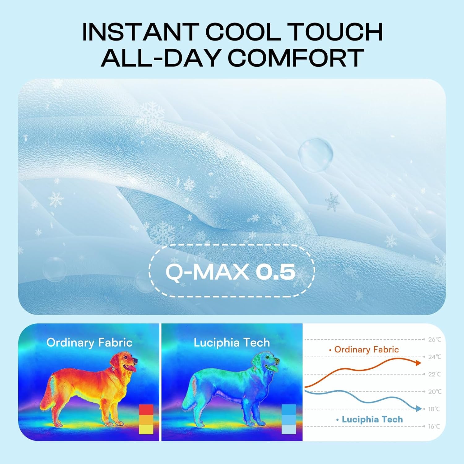 luciphia-dog-cooling-mat-q-max-0-5-non-slip-self-cooling-pad-for-pets-elastic-support-joint-protection-q-max-0-5-instant-cooling-needs-no-power-non-slip-washable-dog-bed-light-blue-20x30
